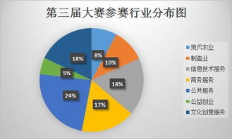 突破20万！第三届互联网大赛参赛数据新鲜出炉，彰显行业活力