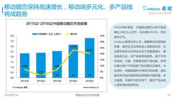 蓝色互动 打造中国最大的O2O解决方案与互联网服务生态