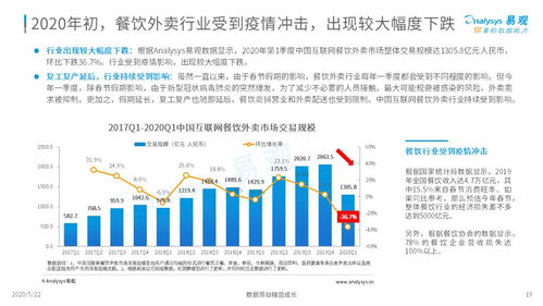 外卖在手，天下我有——2020年中国互联网餐饮外卖市场年度分析报告