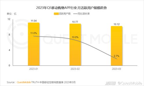2023移动互联网典型行业数据洞察 驱动增长与创新的关键脉搏