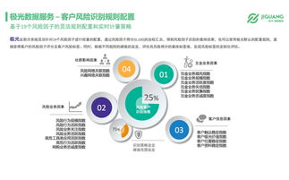 极光大数据 移动互联网时代，大数据在互联网金融风控中的一技之长与价值洞察