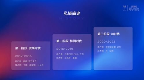 私域精灵2个月营收2000万 SaaS协同如何撬动产业互联网新变革