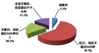 数据下的洞察 互联网时代消费者最看重的两大关键词